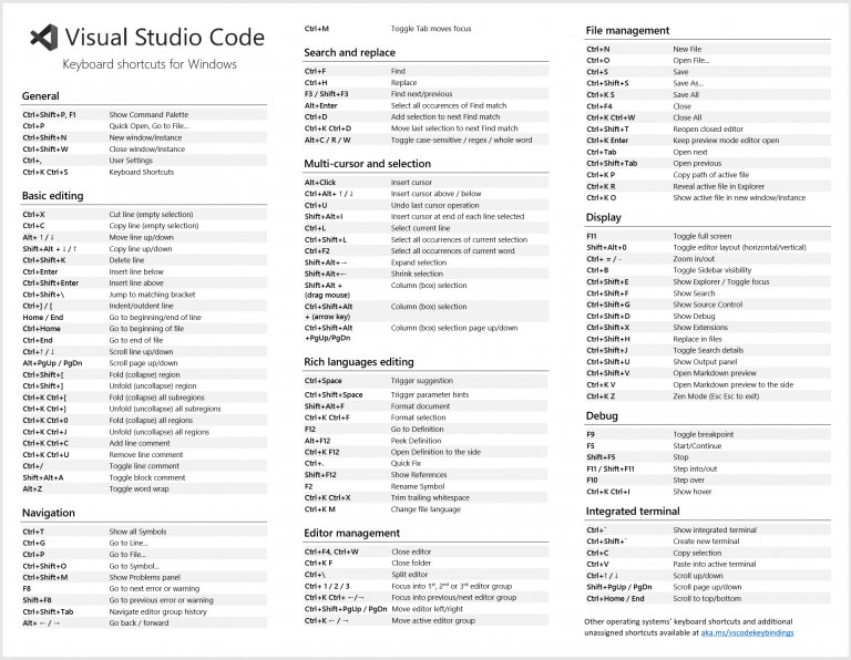 Mẹo và thủ thuật Visual Studio Code 